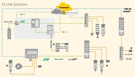 IO-Link, IO Link sensor